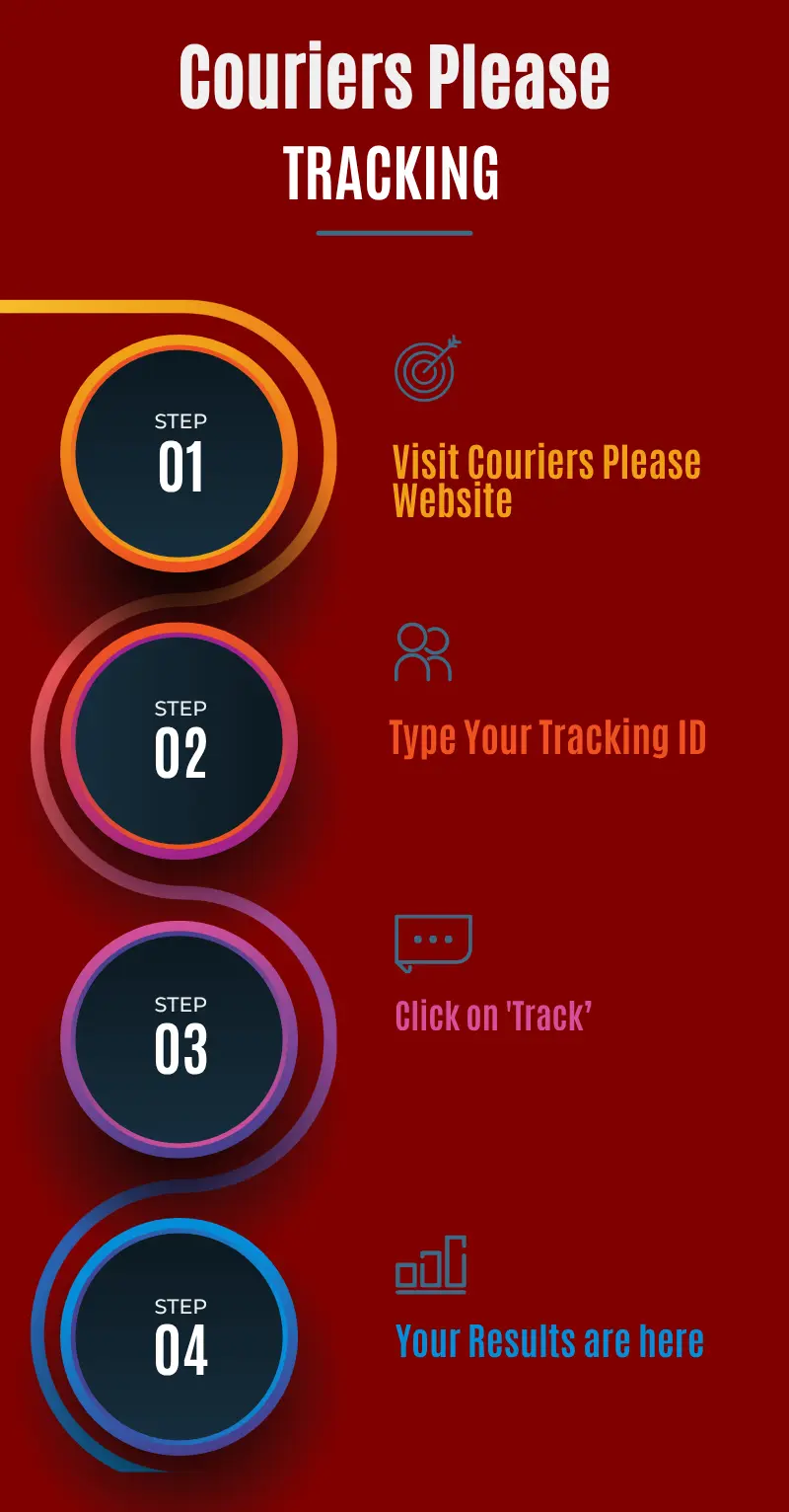 Couriers Pelase Tracking