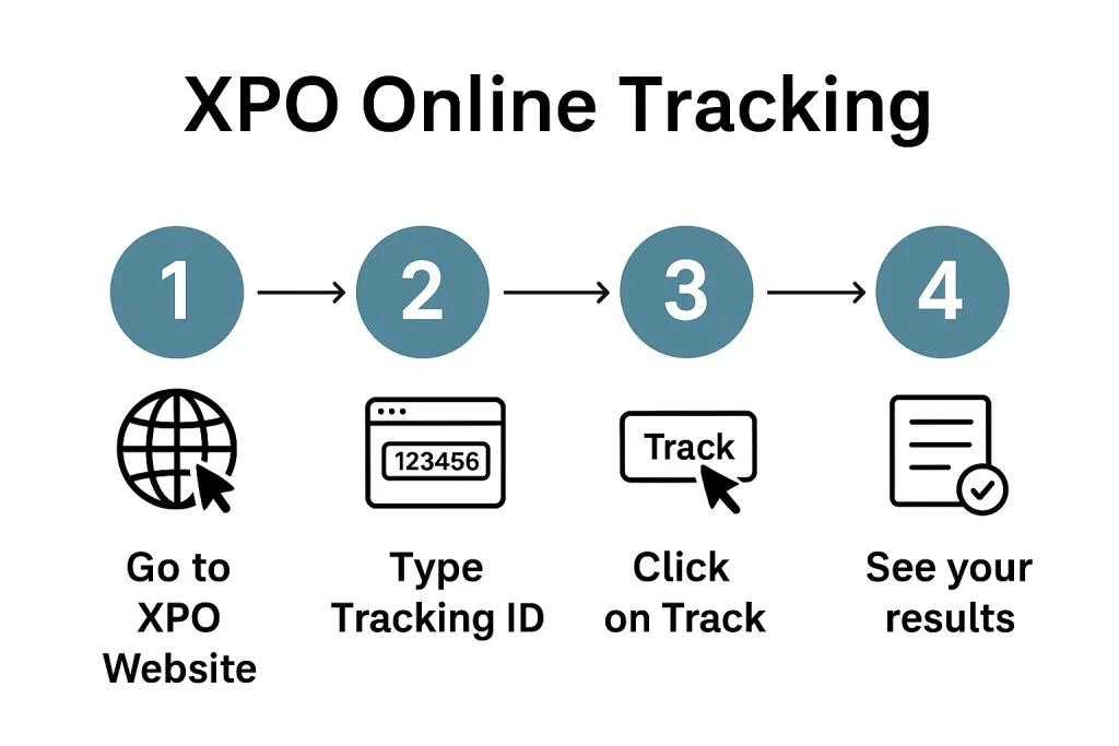 XPO Online Tracking