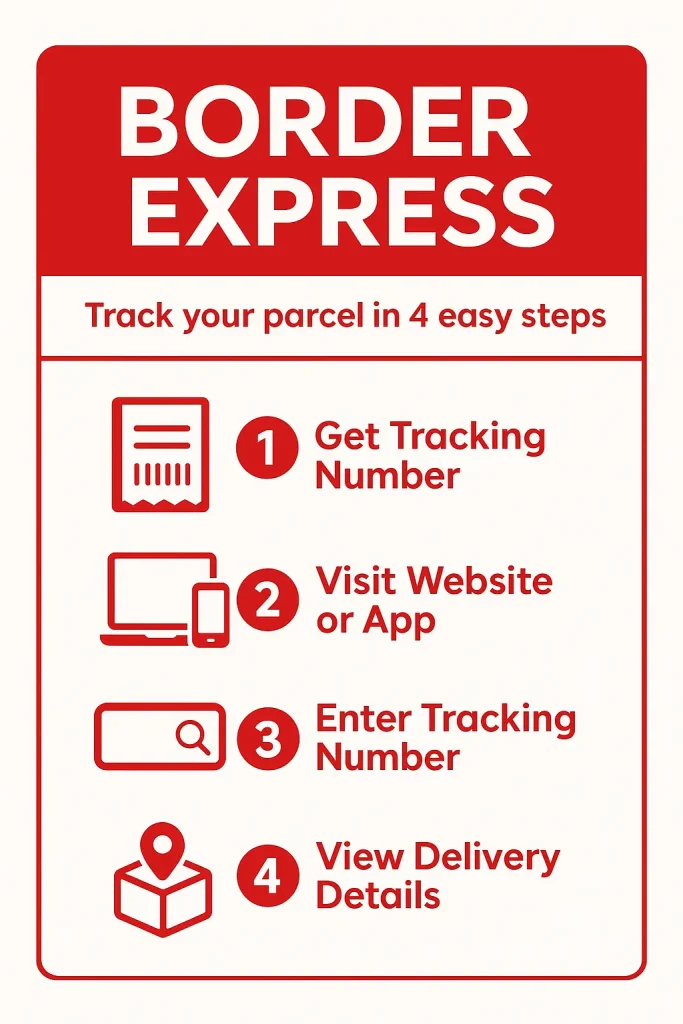 Border Express Tracking