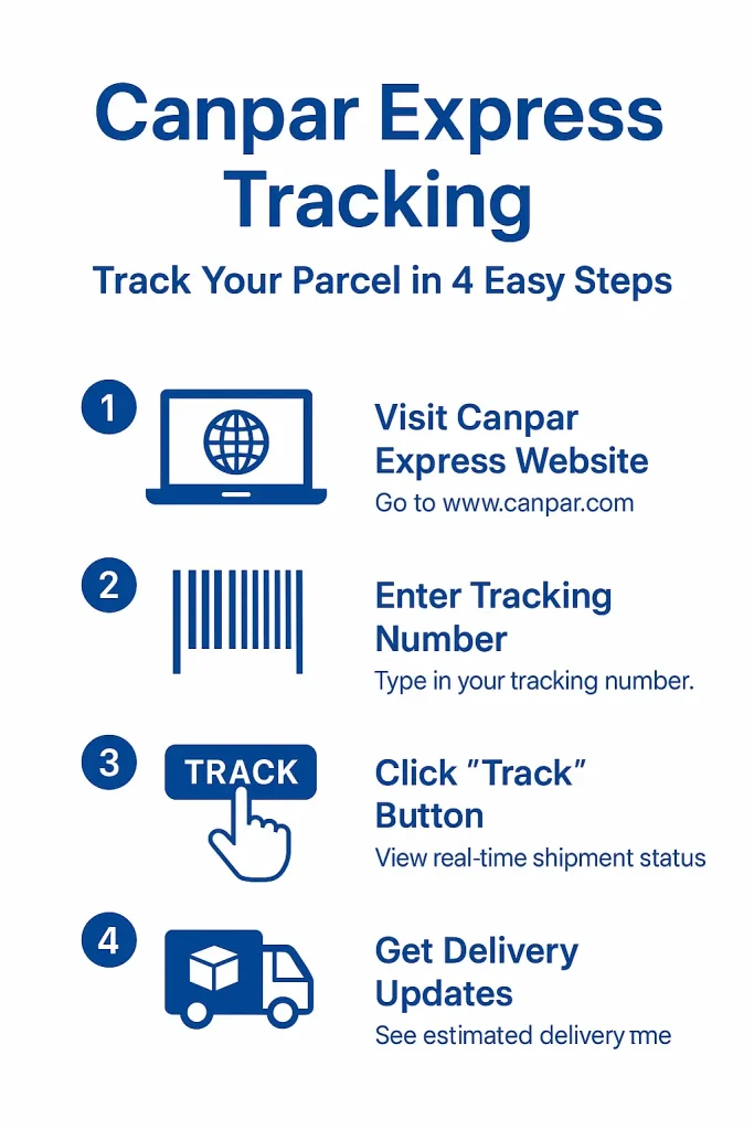 Canpar Express Tracking