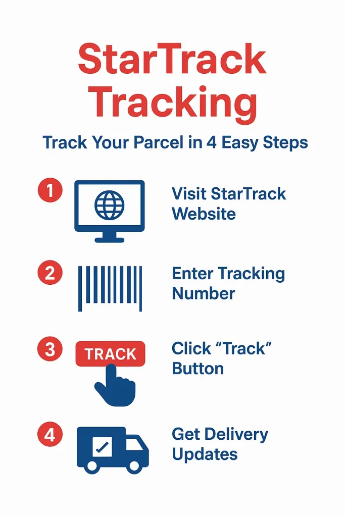StarTrack Tracking