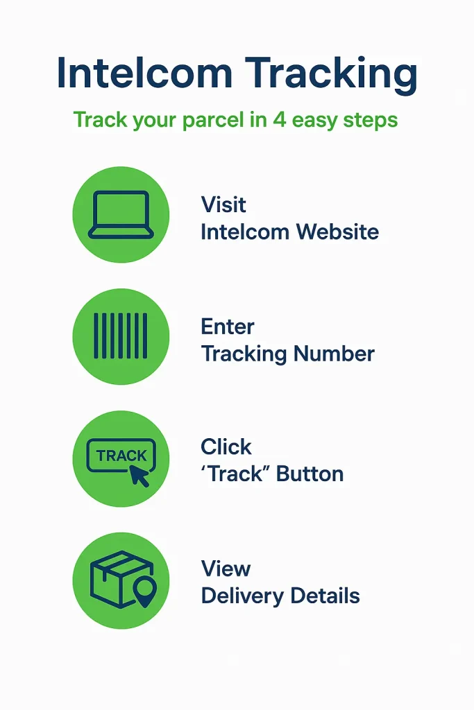 Intelcom Tracking