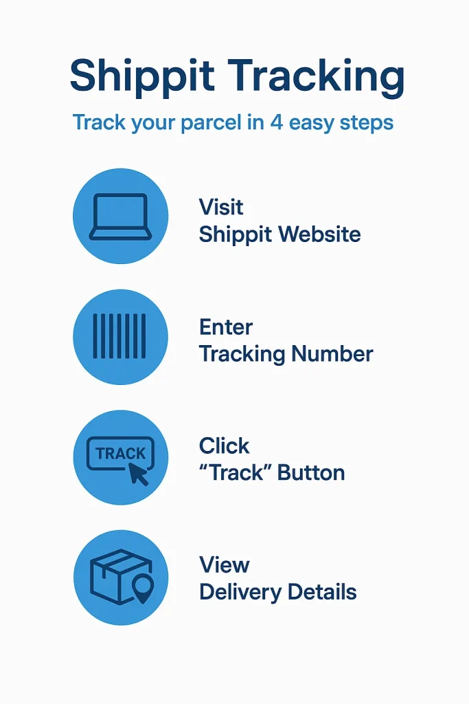 Shippit Tracking