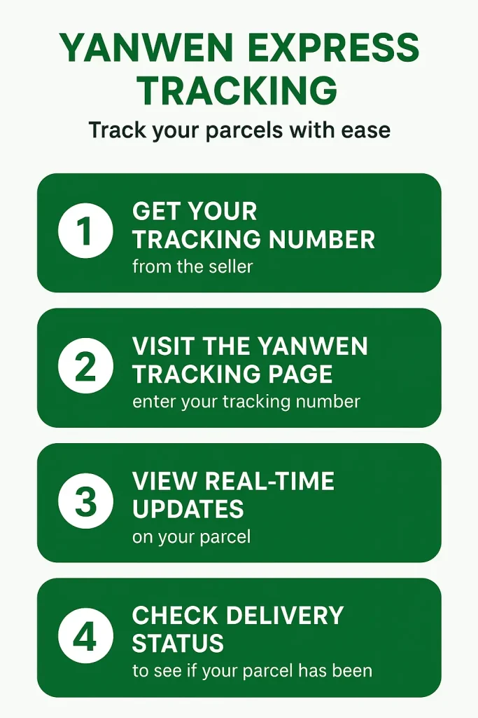 Yanwen Express Tracking