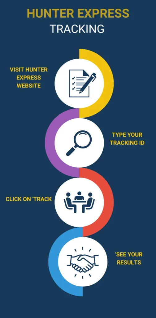 Hunter Express Tracking