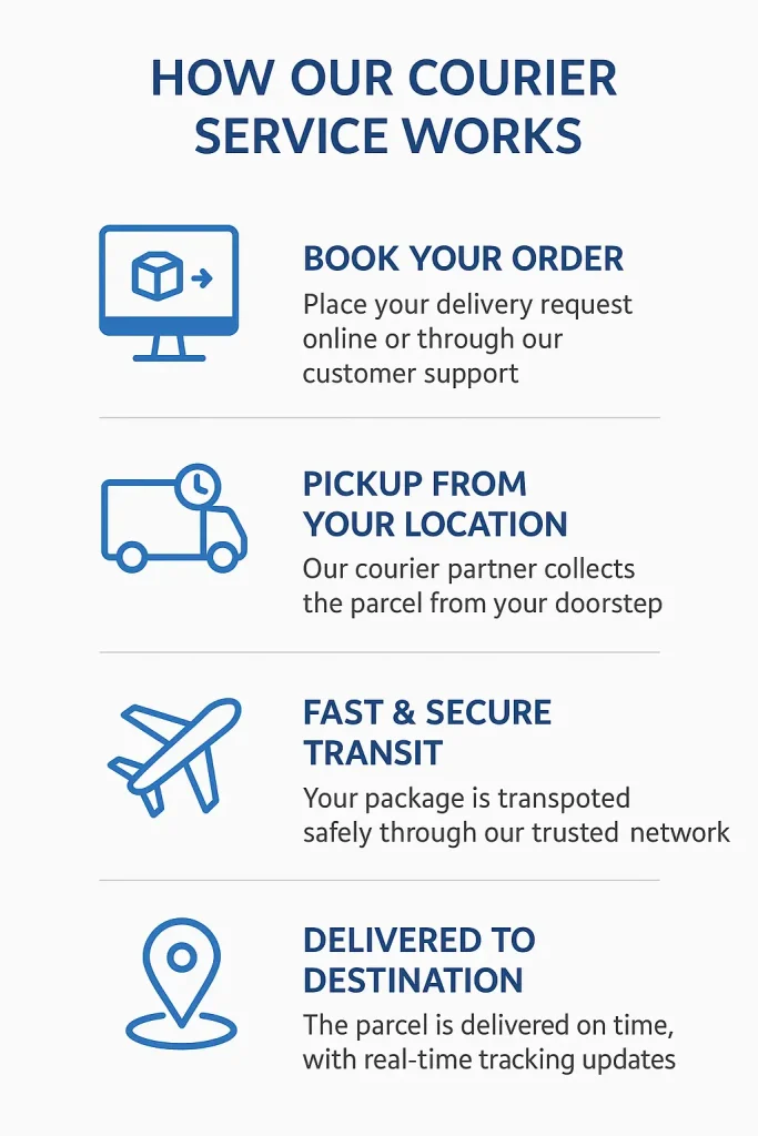 OSM Worldwide Online Tracking